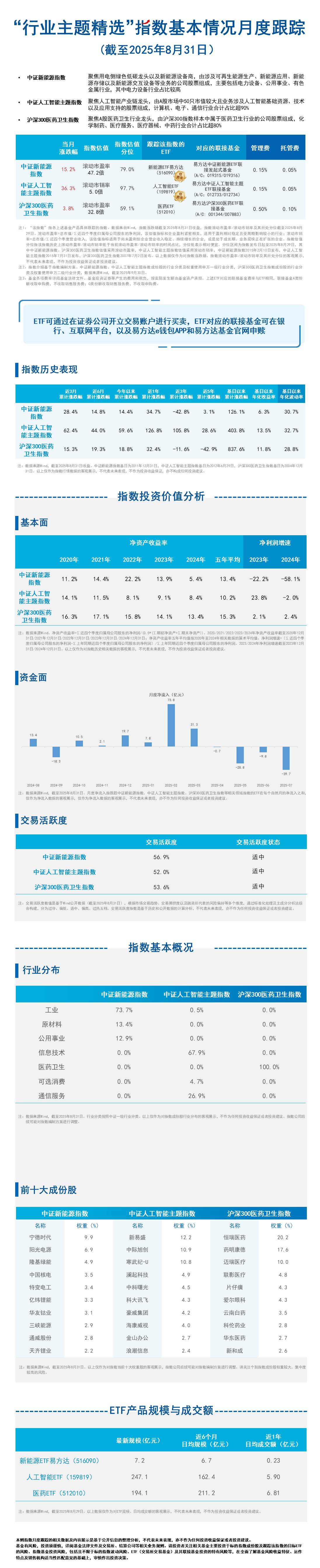 月报14.行业精选-蓝色20251020173009