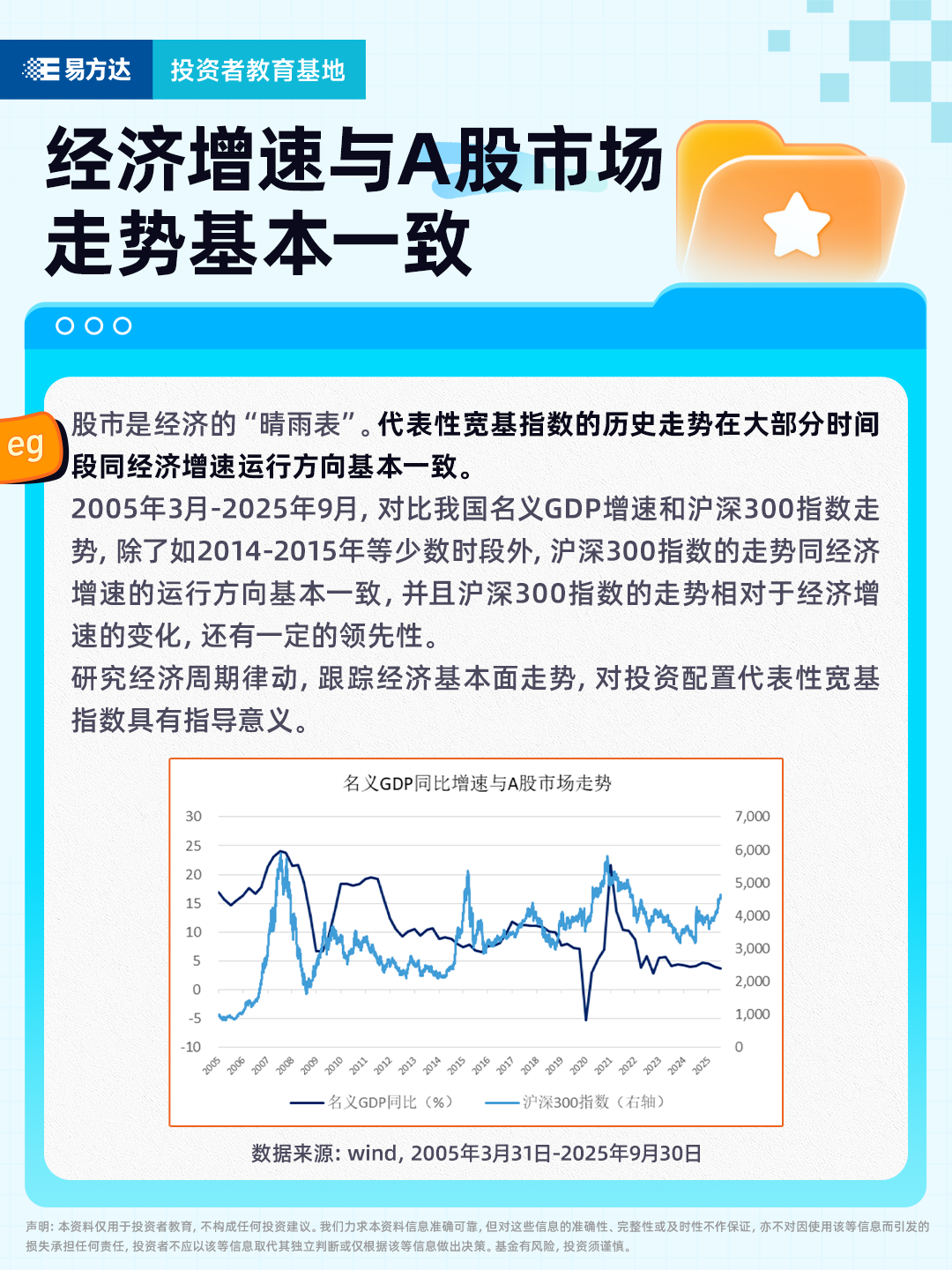 经济增速与A股市场走势基本一致