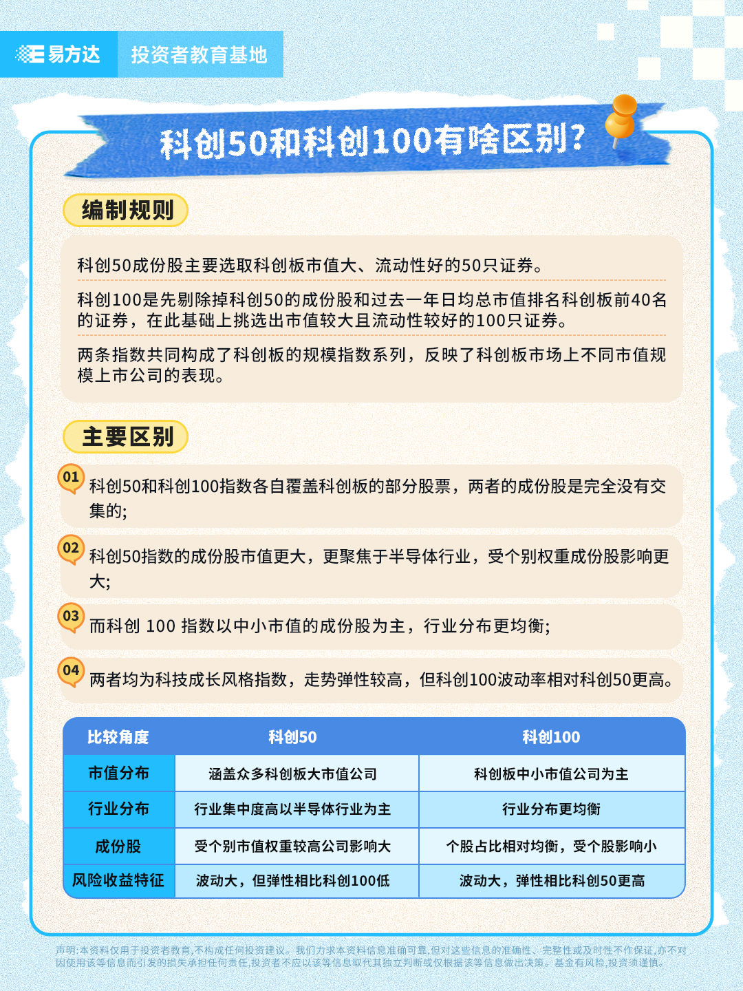 科创50和科创100有啥区别？