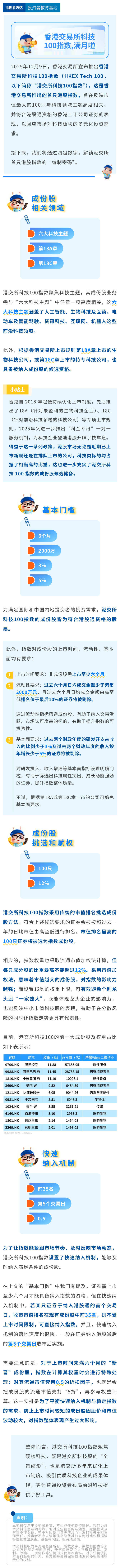 满月啦！四组数字看懂港交所科技100指数