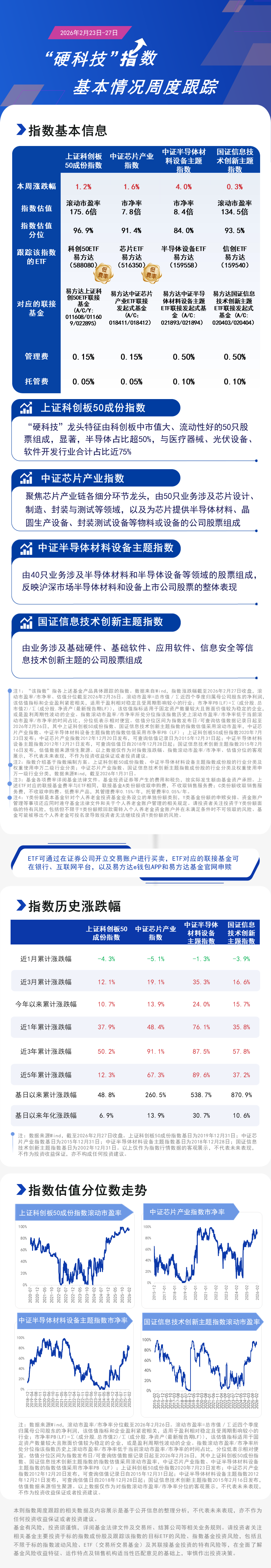 周报10.硬科技-蓝色20260227162705