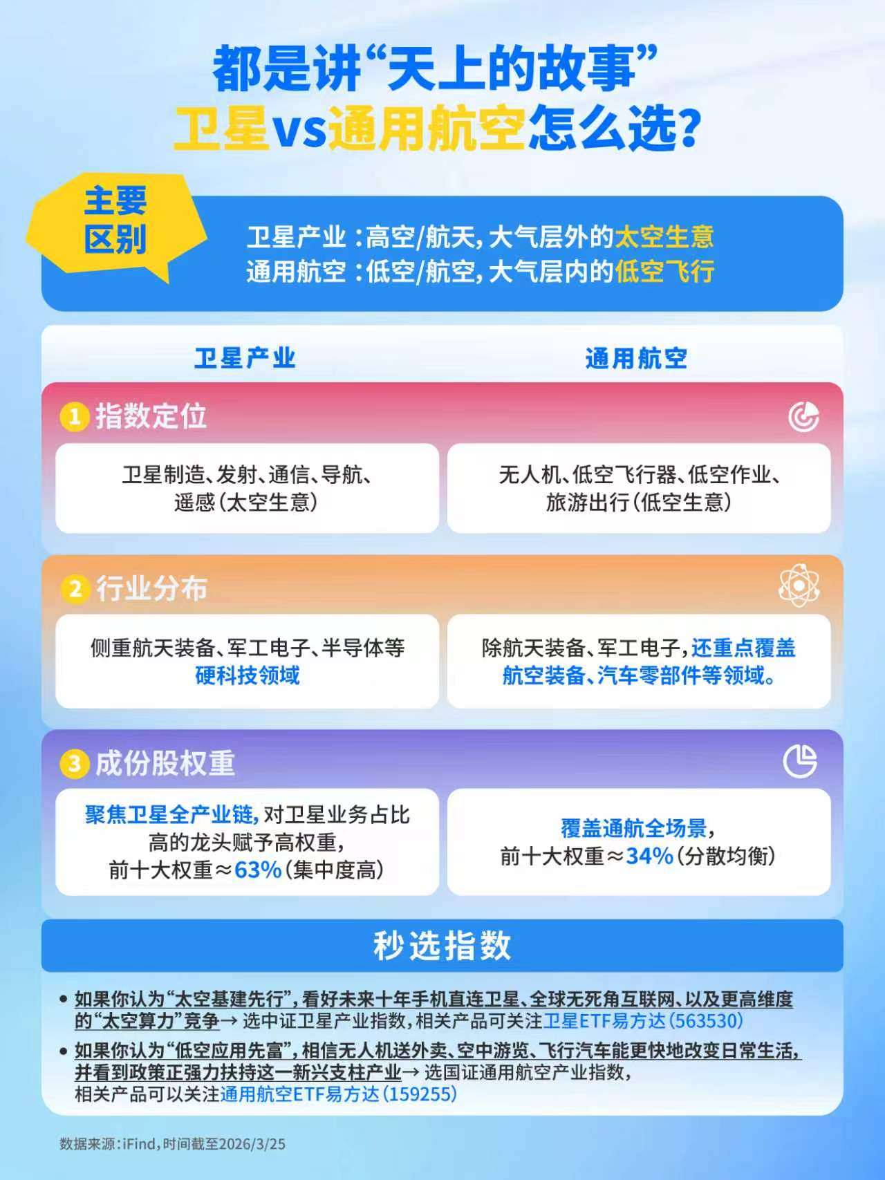 指数课堂-都是讲“天上的故事”卫星vs通用航空怎么选-财联社