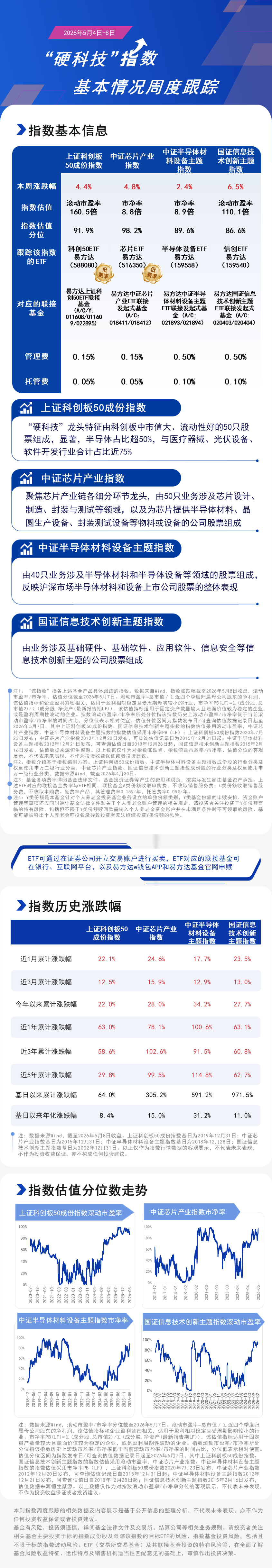 周报10.硬科技-蓝色20260508162705