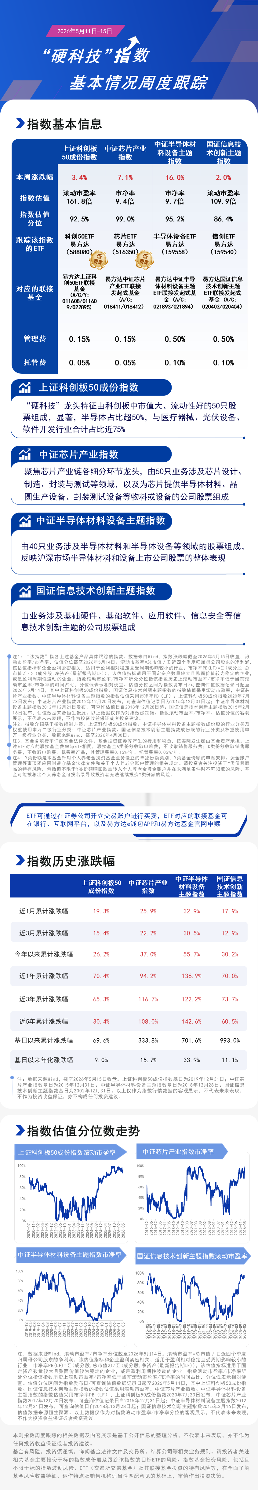 周报10.硬科技-蓝色20260515162705 周报10.硬科技-蓝色20260515162705