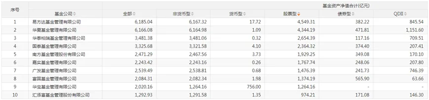 规模排名