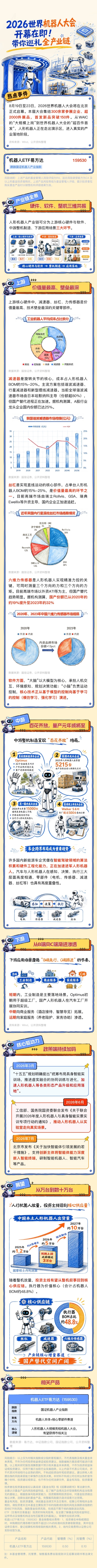 世界机器人大会来了，带你“巡礼”全产业链