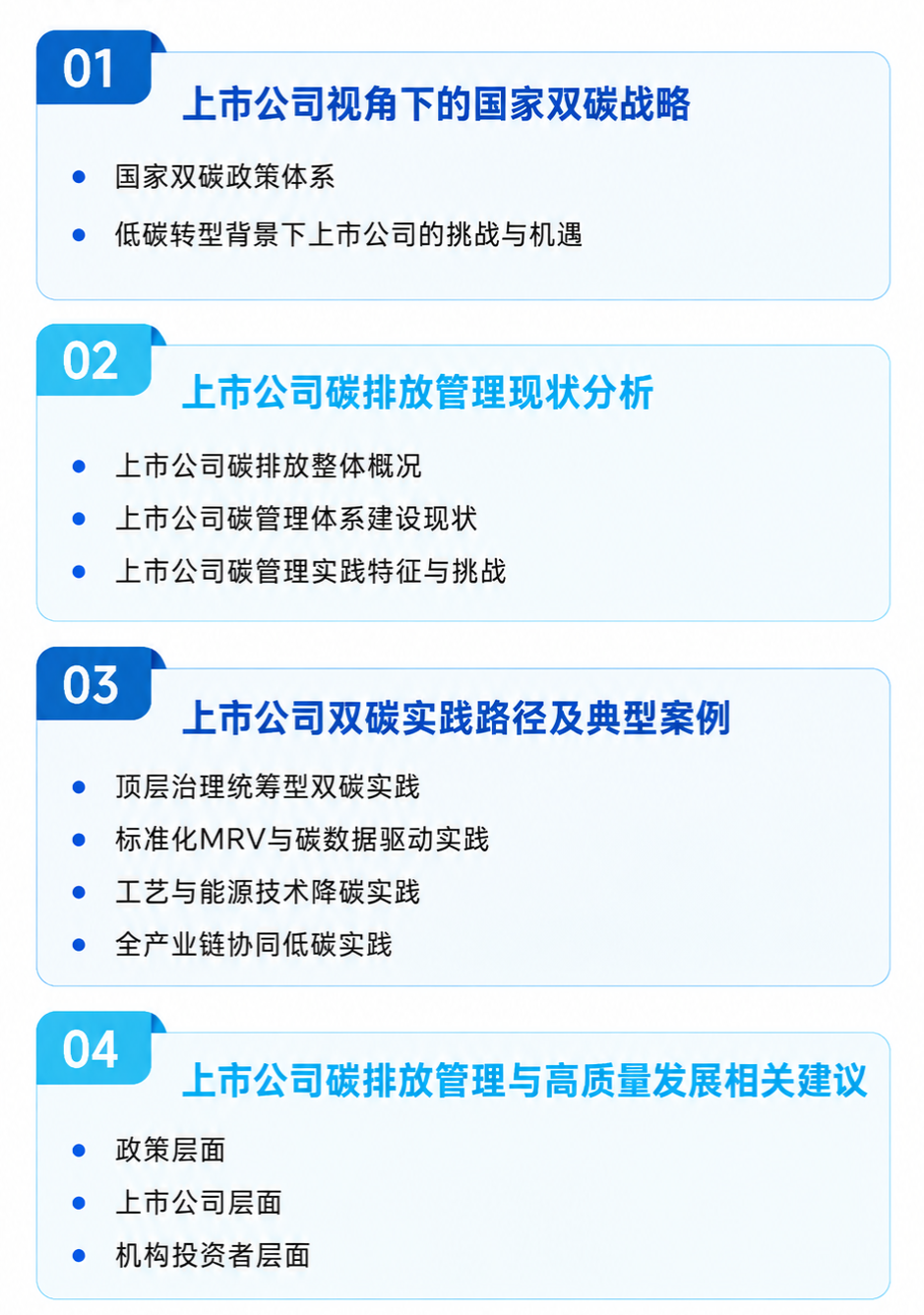目录 目录